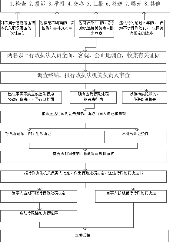 执法流程图.png